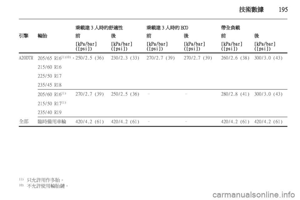 OPEL ASTRA J 2011  车主手册 (in Chinese) 