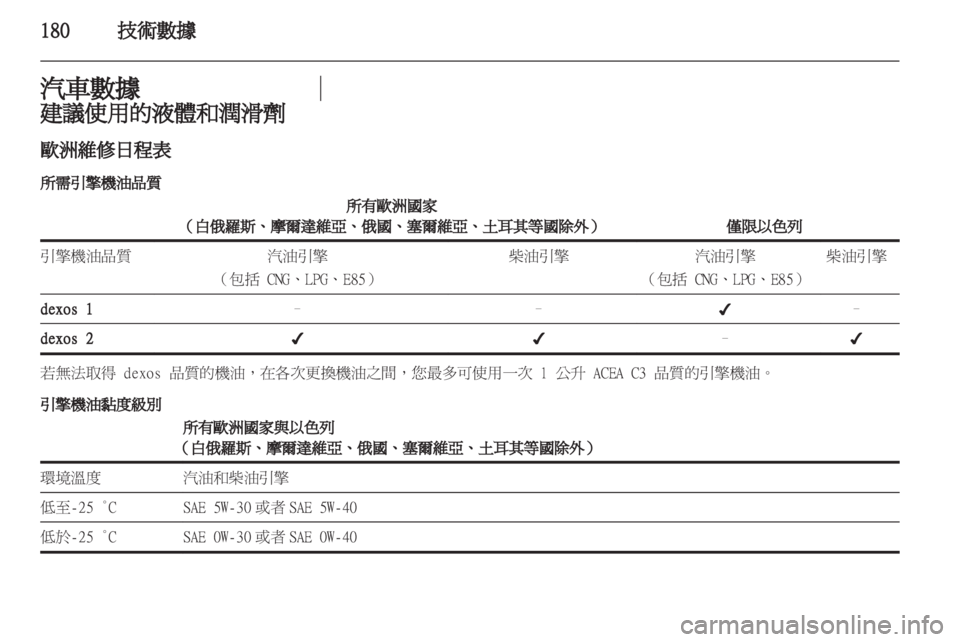 OPEL ASTRA J 2011.5  车主手册 (in Chinese) 