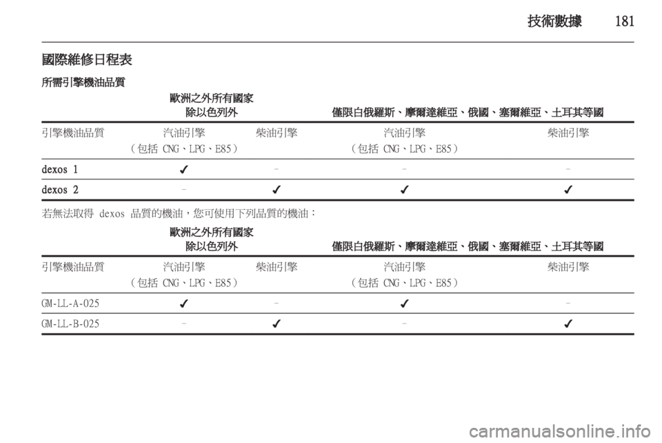 OPEL ASTRA J 2011.5  车主手册 (in Chinese) 