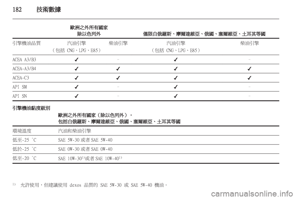 OPEL ASTRA J 2011.5  车主手册 (in Chinese) 