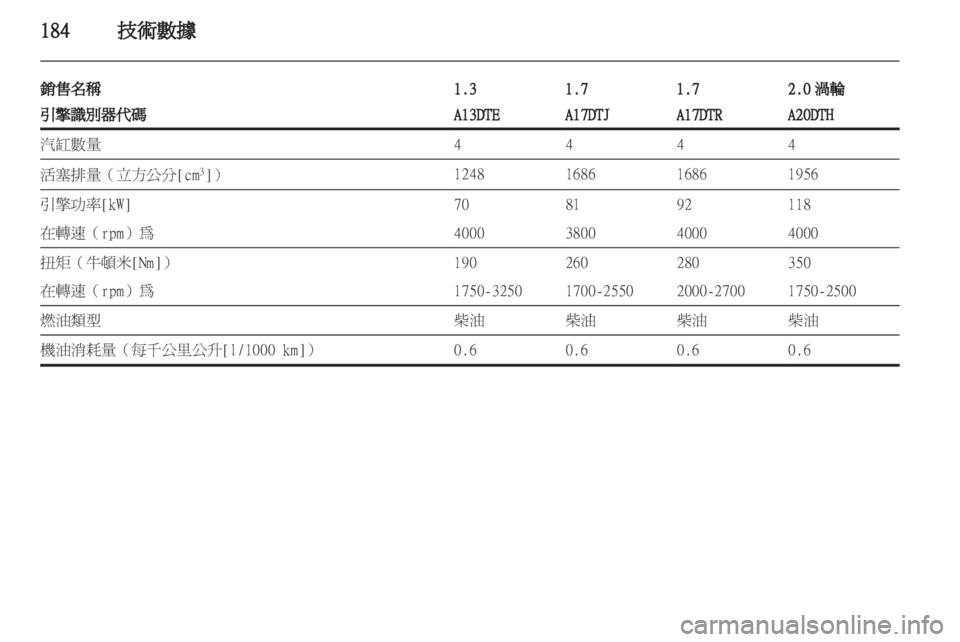 OPEL ASTRA J 2011.5  车主手册 (in Chinese) 