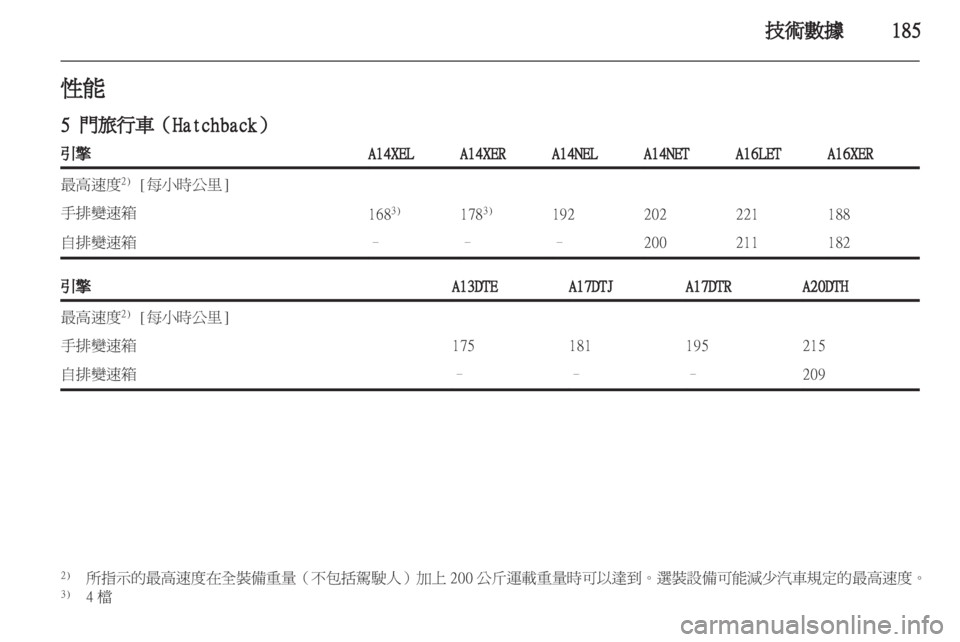 OPEL ASTRA J 2011.5  车主手册 (in Chinese) 