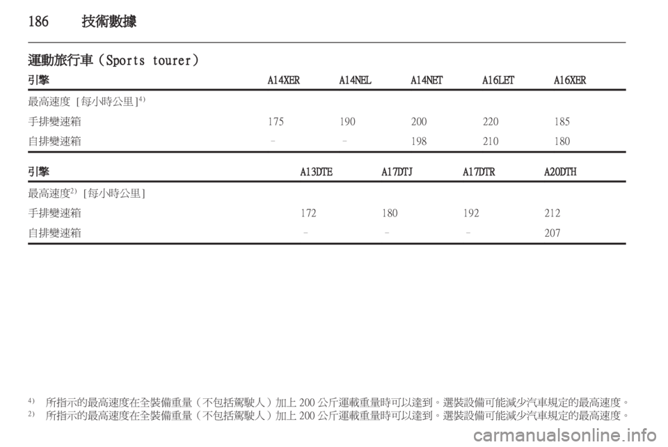 OPEL ASTRA J 2011.5  车主手册 (in Chinese) 