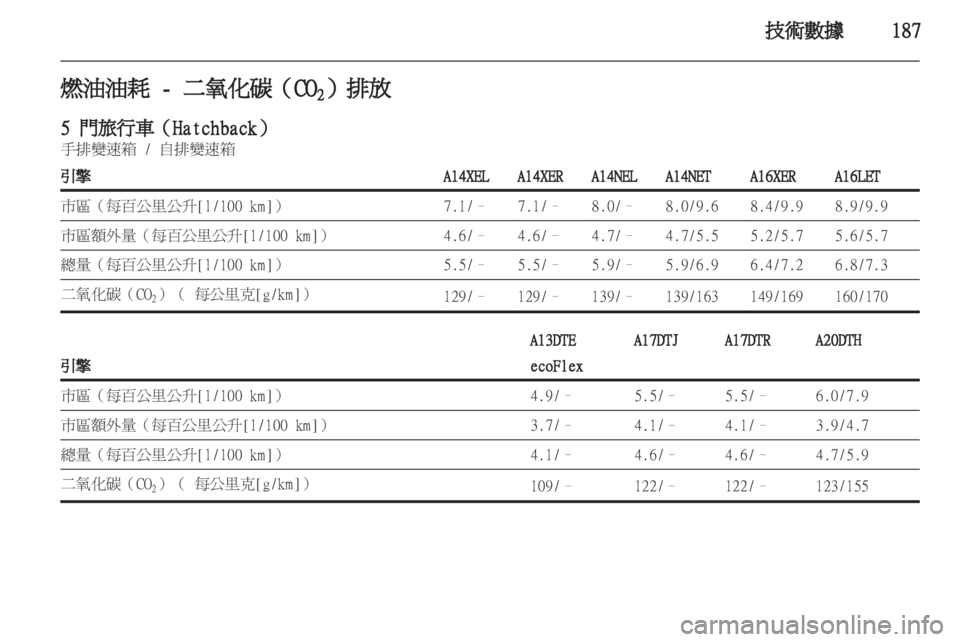 OPEL ASTRA J 2011.5  车主手册 (in Chinese) 