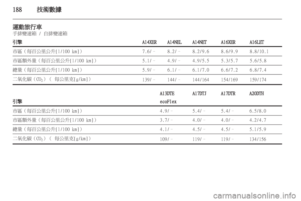 OPEL ASTRA J 2011.5  车主手册 (in Chinese) 