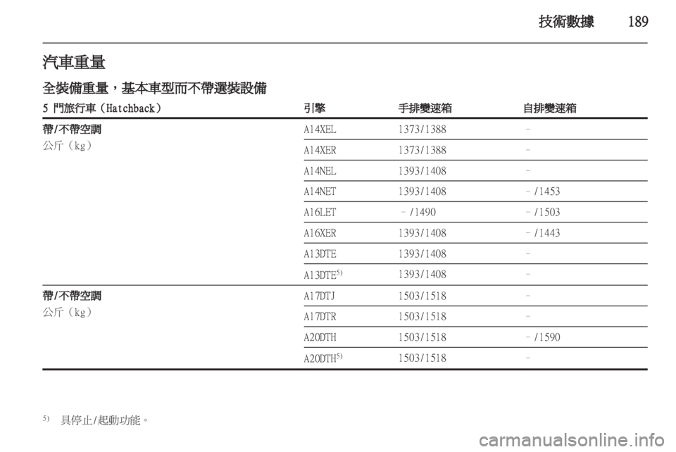 OPEL ASTRA J 2011.5  车主手册 (in Chinese) 