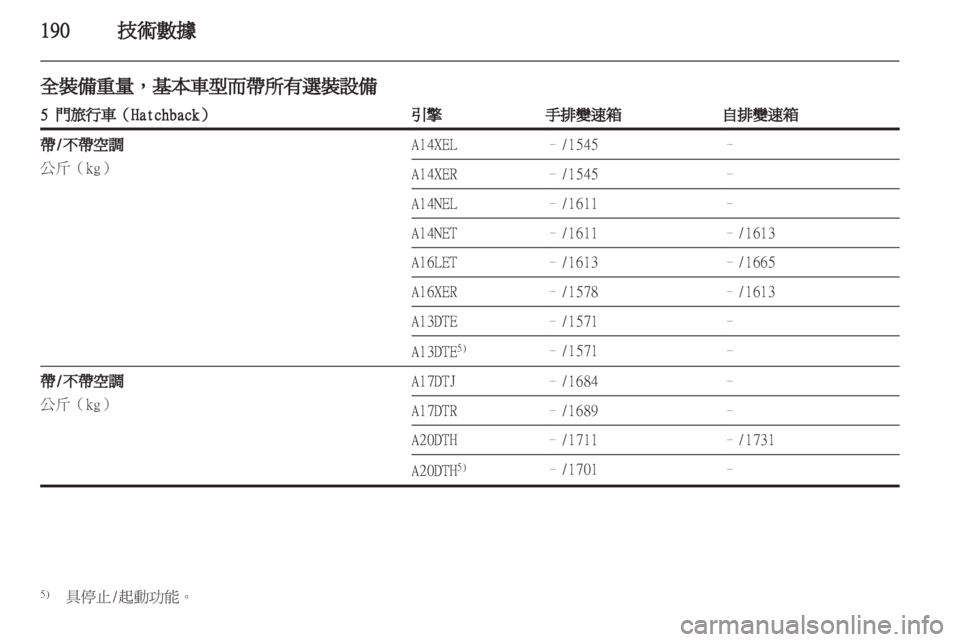 OPEL ASTRA J 2011.5  车主手册 (in Chinese) 