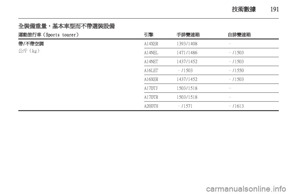 OPEL ASTRA J 2011.5  车主手册 (in Chinese) 
