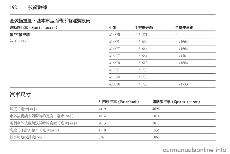 OPEL ASTRA J 2011.5  车主手册 (in Chinese) 