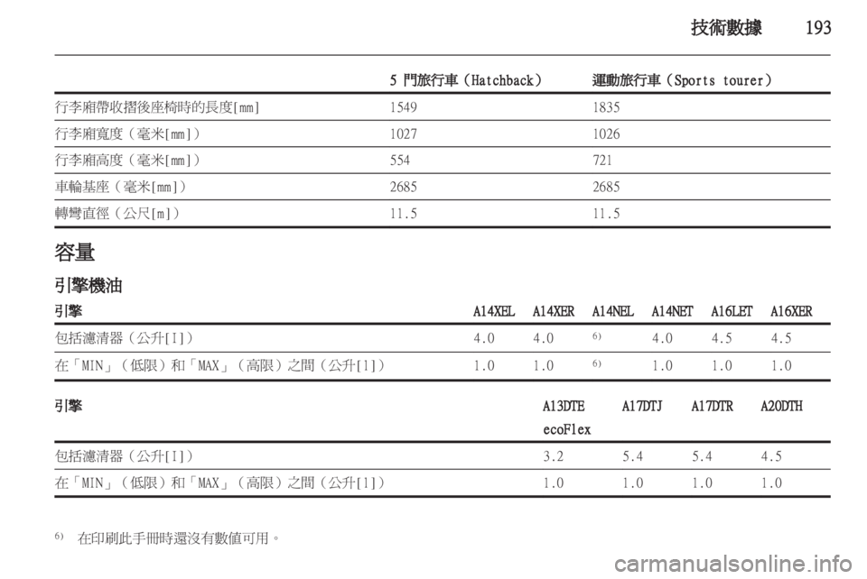OPEL ASTRA J 2011.5  车主手册 (in Chinese) 