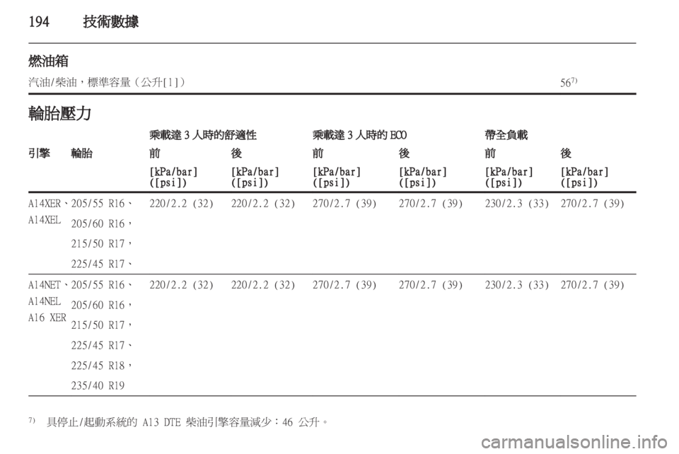 OPEL ASTRA J 2011.5  车主手册 (in Chinese) 