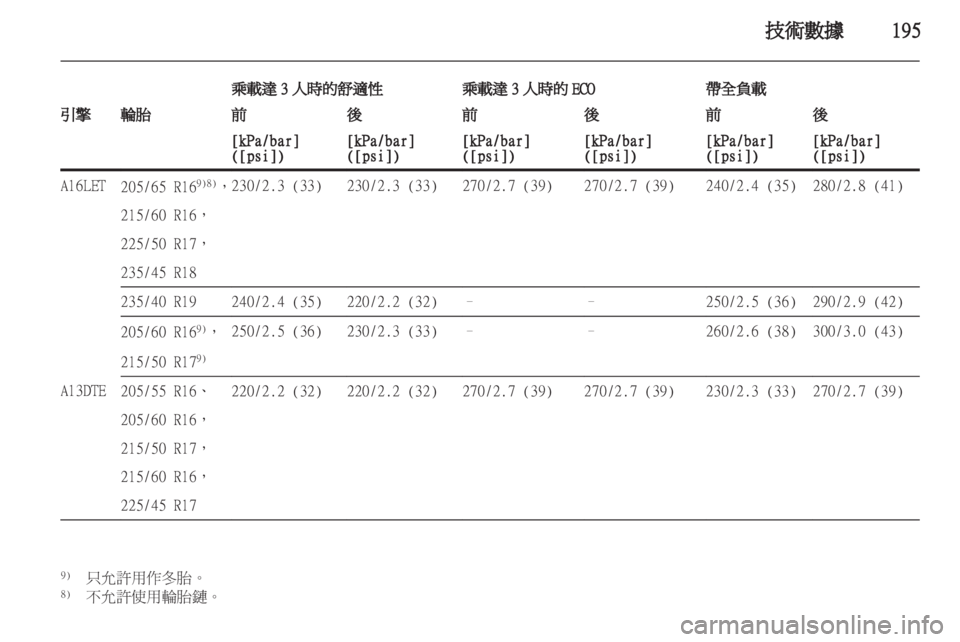 OPEL ASTRA J 2011.5  车主手册 (in Chinese) 