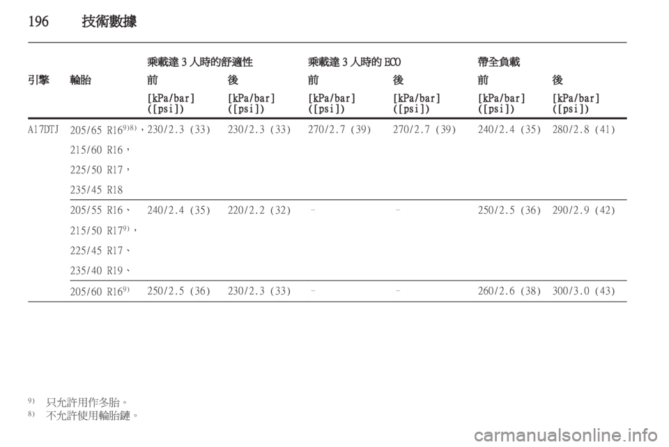 OPEL ASTRA J 2011.5  车主手册 (in Chinese) 