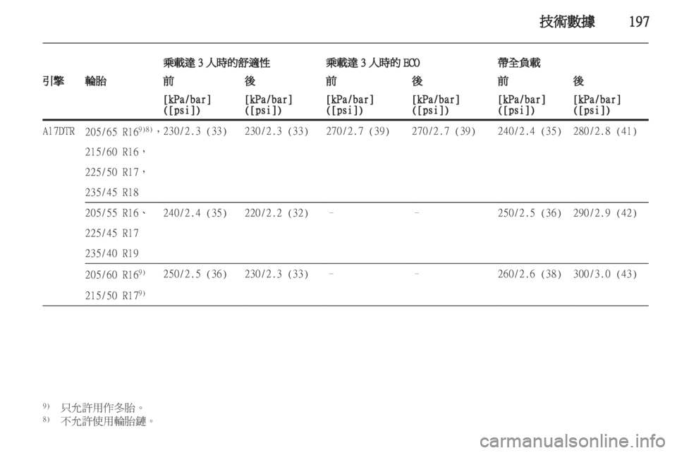 OPEL ASTRA J 2011.5  车主手册 (in Chinese) 