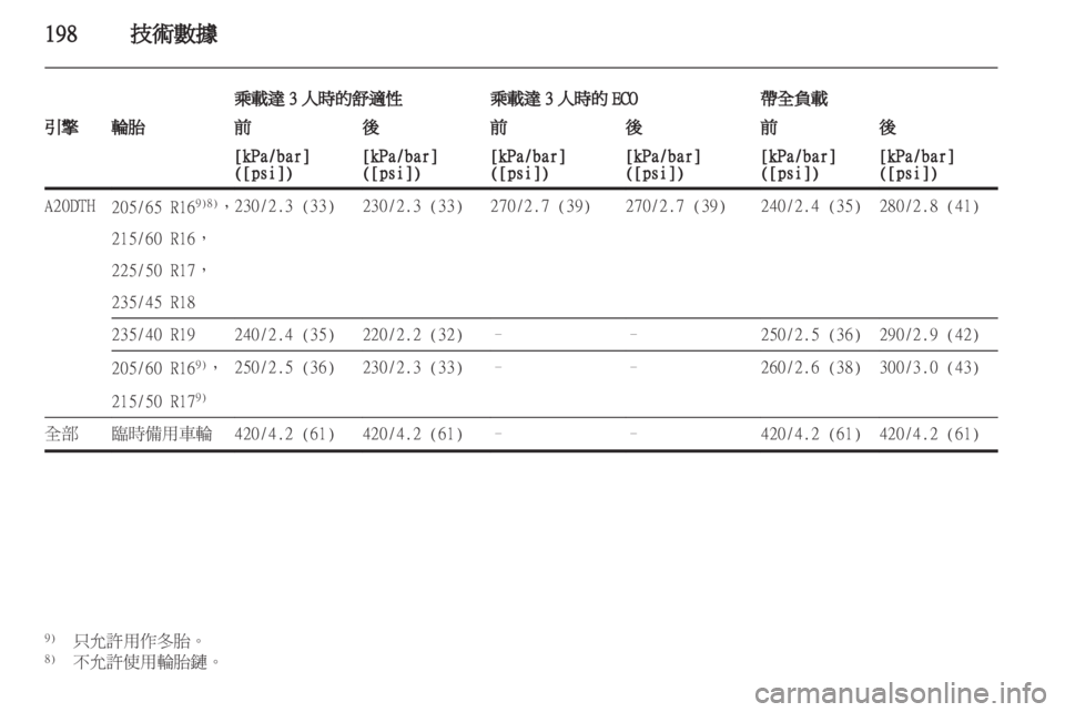 OPEL ASTRA J 2011.5  车主手册 (in Chinese) 