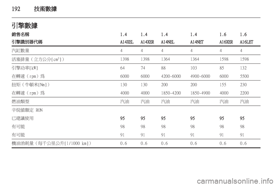 OPEL ASTRA J HB5 & ST 2012  車主手冊 (in Taiwanese) 