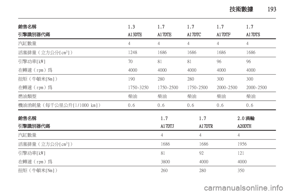 OPEL ASTRA J HB5 & ST 2012  車主手冊 (in Taiwanese) 