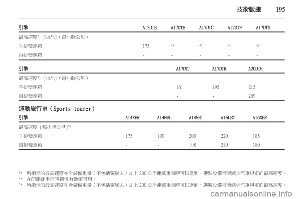OPEL ASTRA J HB5 & ST 2012  車主手冊 (in Taiwanese) 