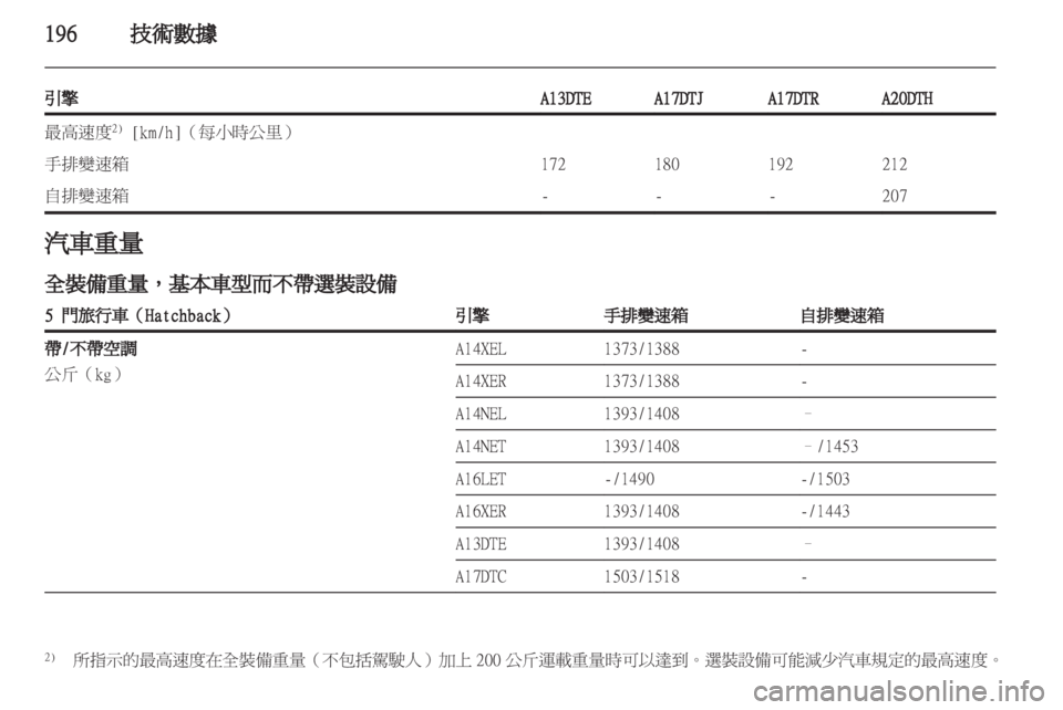 OPEL ASTRA J HB5 & ST 2012  車主手冊 (in Taiwanese) 