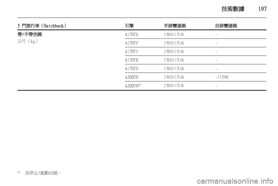 OPEL ASTRA J HB5 & ST 2012  車主手冊 (in Taiwanese) 