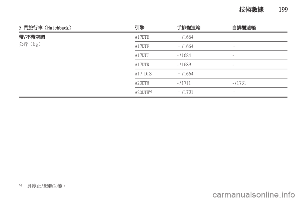 OPEL ASTRA J HB5 & ST 2012  車主手冊 (in Taiwanese) 