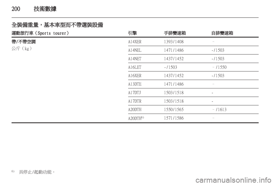 OPEL ASTRA J HB5 & ST 2012  車主手冊 (in Taiwanese) 