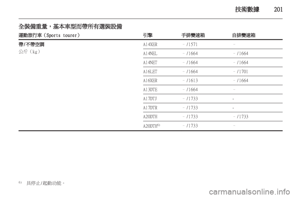 OPEL ASTRA J HB5 & ST 2012  車主手冊 (in Taiwanese) 