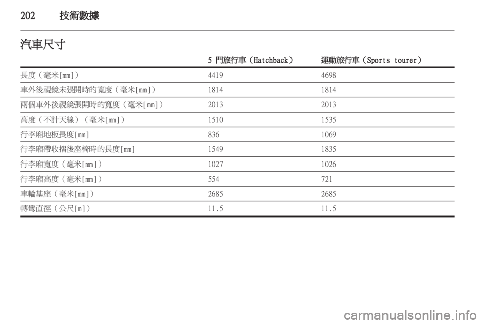 OPEL ASTRA J HB5 & ST 2012  車主手冊 (in Taiwanese) 