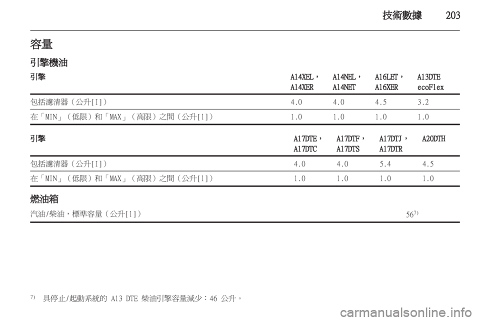 OPEL ASTRA J HB5 & ST 2012  車主手冊 (in Taiwanese) 