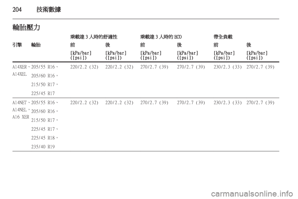 OPEL ASTRA J HB5 & ST 2012  車主手冊 (in Taiwanese) 