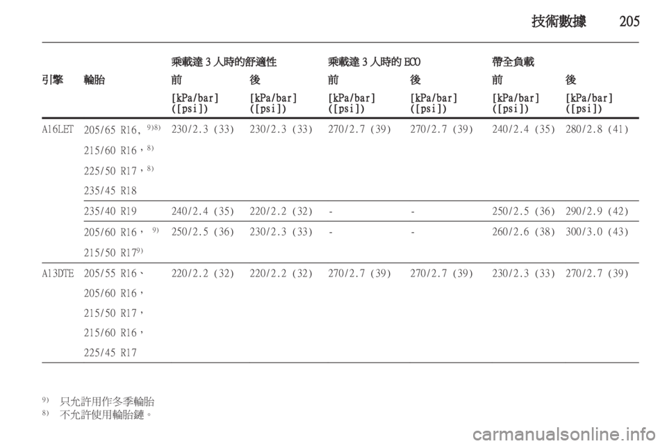 OPEL ASTRA J HB5 & ST 2012  車主手冊 (in Taiwanese) 