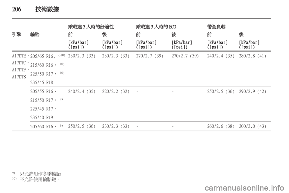 OPEL ASTRA J HB5 & ST 2012  車主手冊 (in Taiwanese) 