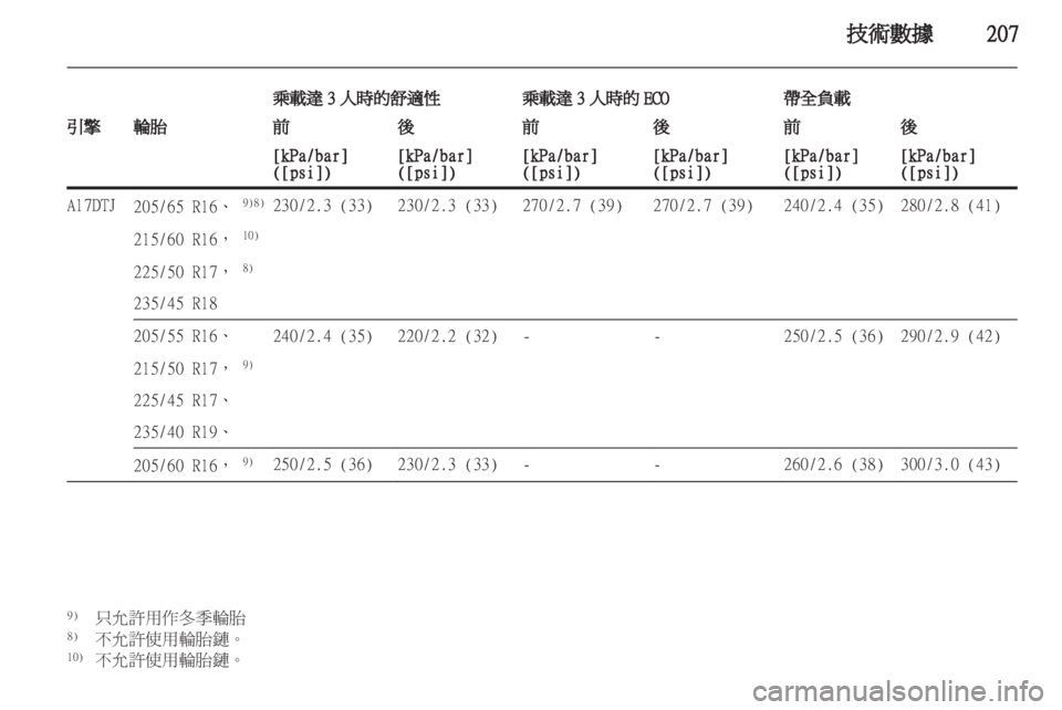 OPEL ASTRA J HB5 & ST 2012  車主手冊 (in Taiwanese) 