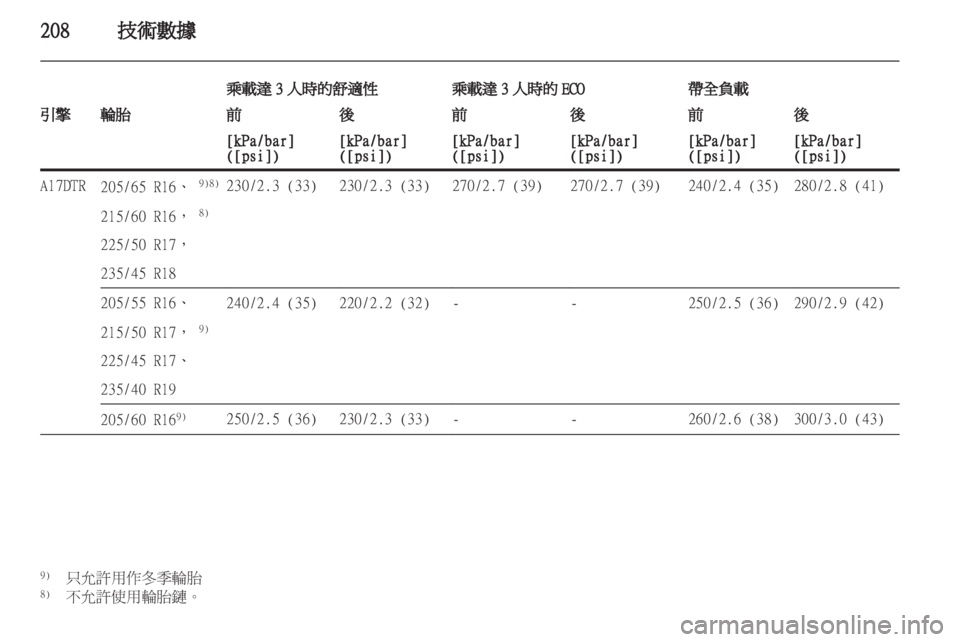 OPEL ASTRA J HB5 & ST 2012  車主手冊 (in Taiwanese) 