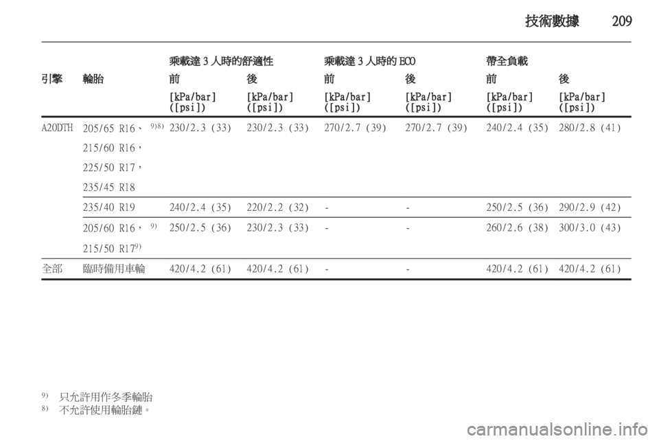 OPEL ASTRA J HB5 & ST 2012  車主手冊 (in Taiwanese) 