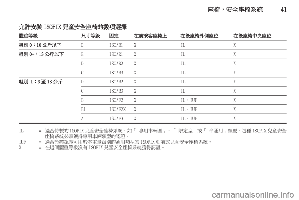 OPEL ASTRA J HB5 & ST 2012  車主手冊 (in Taiwanese) 