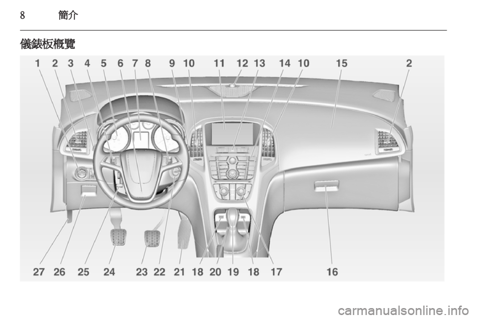 OPEL ASTRA J HB5 & ST 2012  車主手冊 (in Taiwanese) 