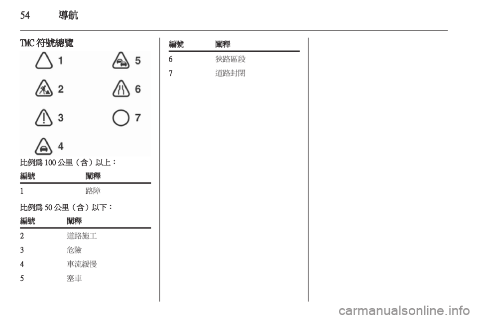 OPEL CORSA 2010.5  信息娱乐系统 (in Chinese) 