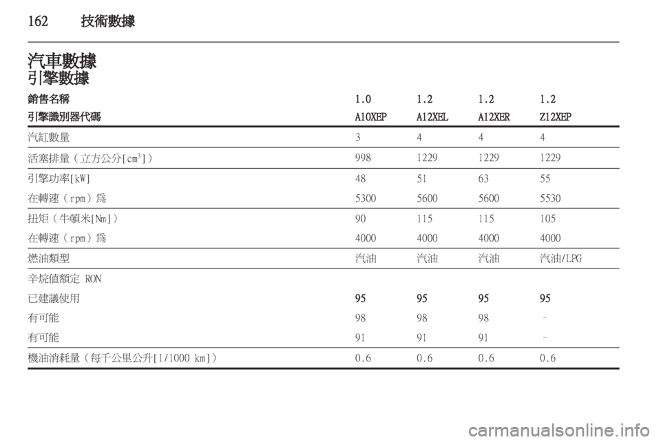 OPEL CORSA 2011  车主手册 (in Chinese) 
