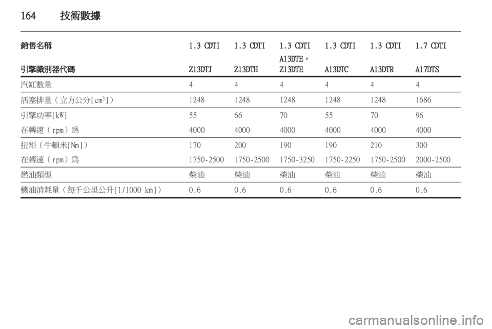 OPEL CORSA 2011  车主手册 (in Chinese) 