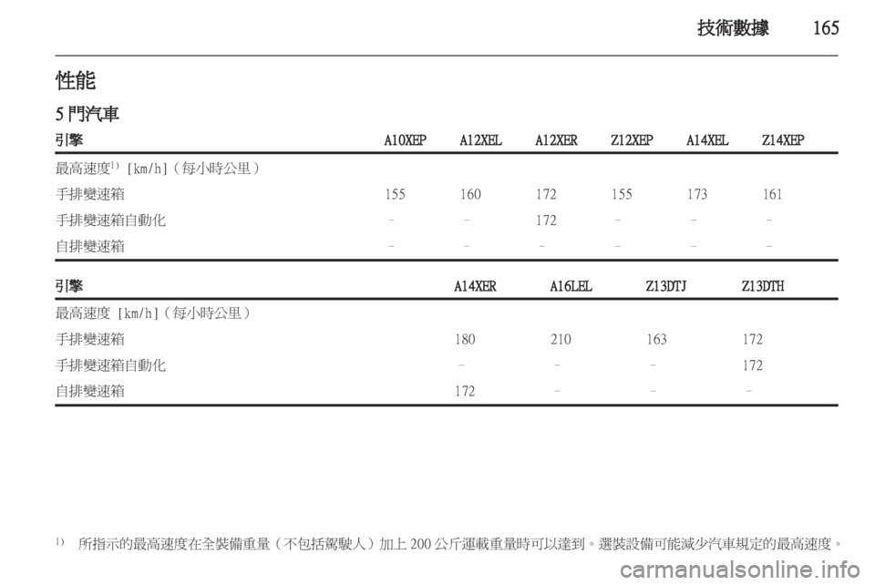 OPEL CORSA 2011  车主手册 (in Chinese) 