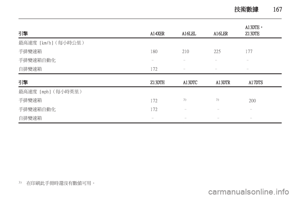 OPEL CORSA 2011  车主手册 (in Chinese) 