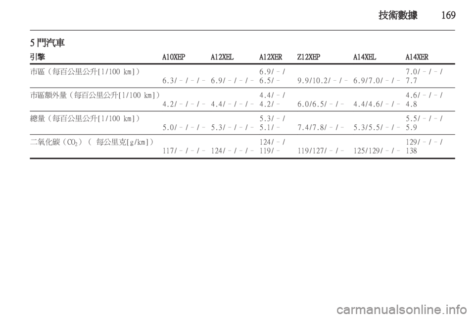 OPEL CORSA 2011  车主手册 (in Chinese) 