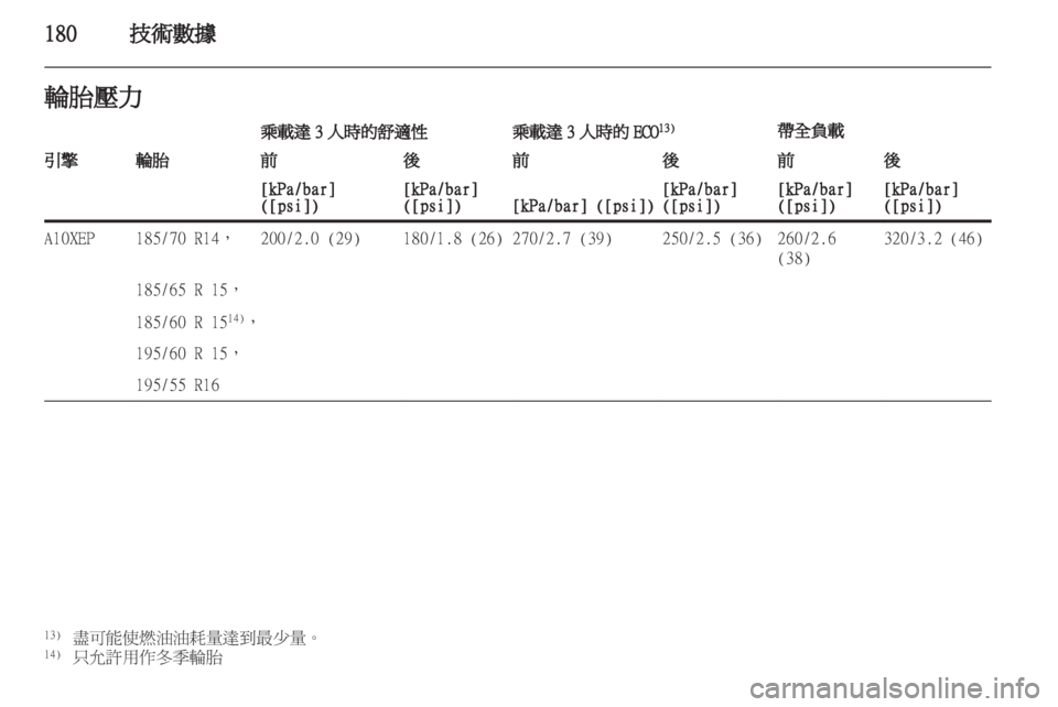 OPEL CORSA 2011  车主手册 (in Chinese) 