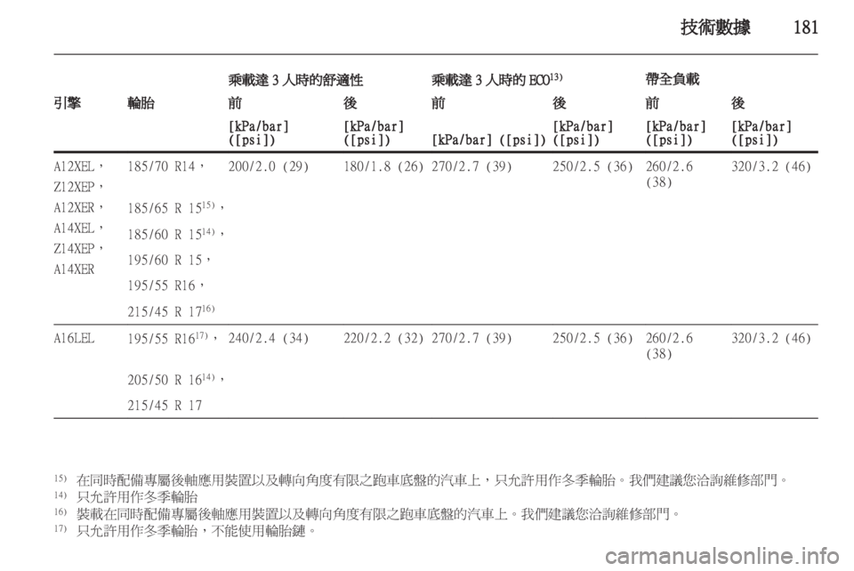 OPEL CORSA 2011  车主手册 (in Chinese) 