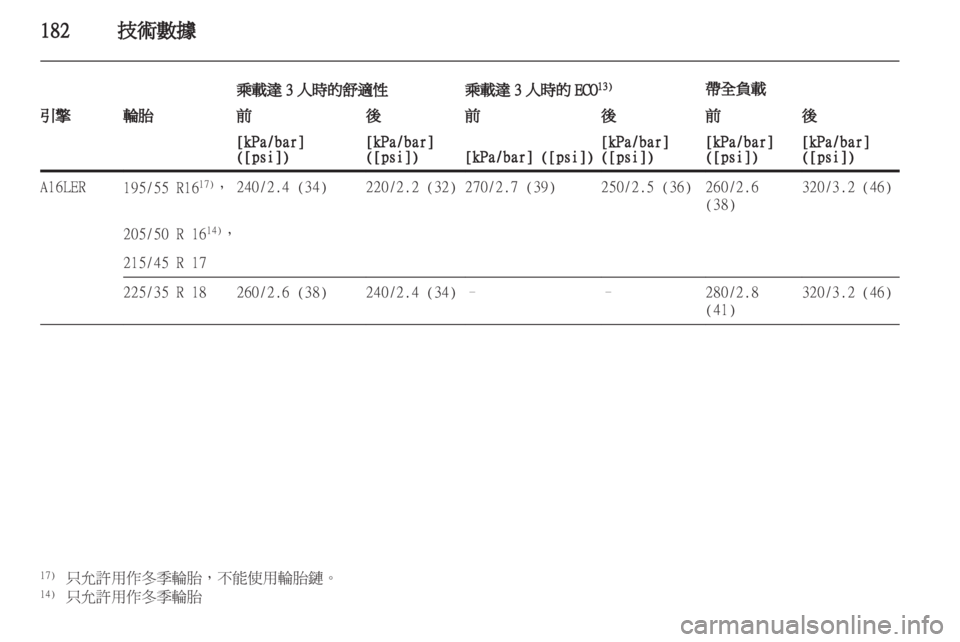 OPEL CORSA 2011  车主手册 (in Chinese) 