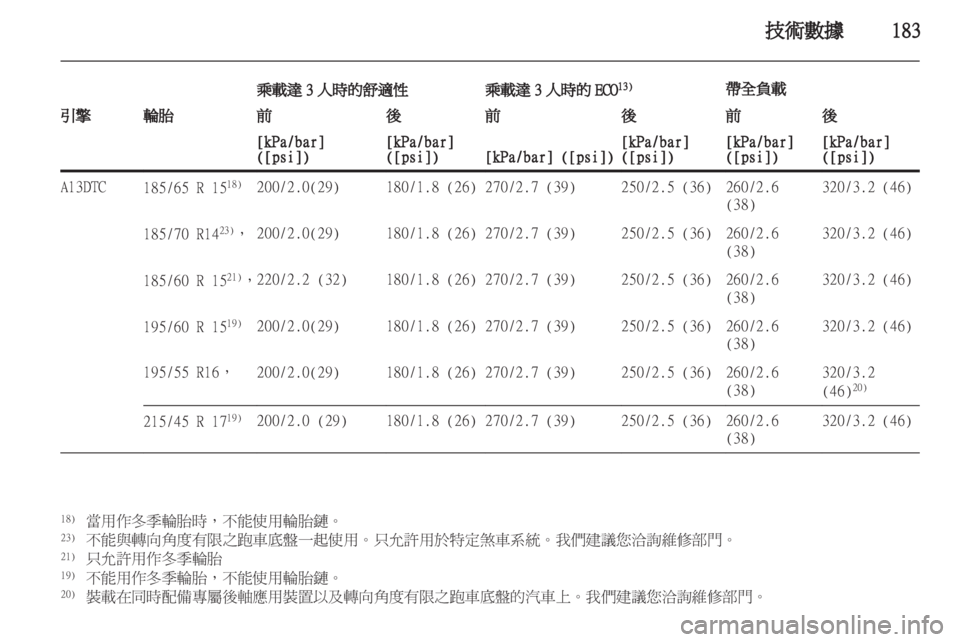 OPEL CORSA 2011  车主手册 (in Chinese) 