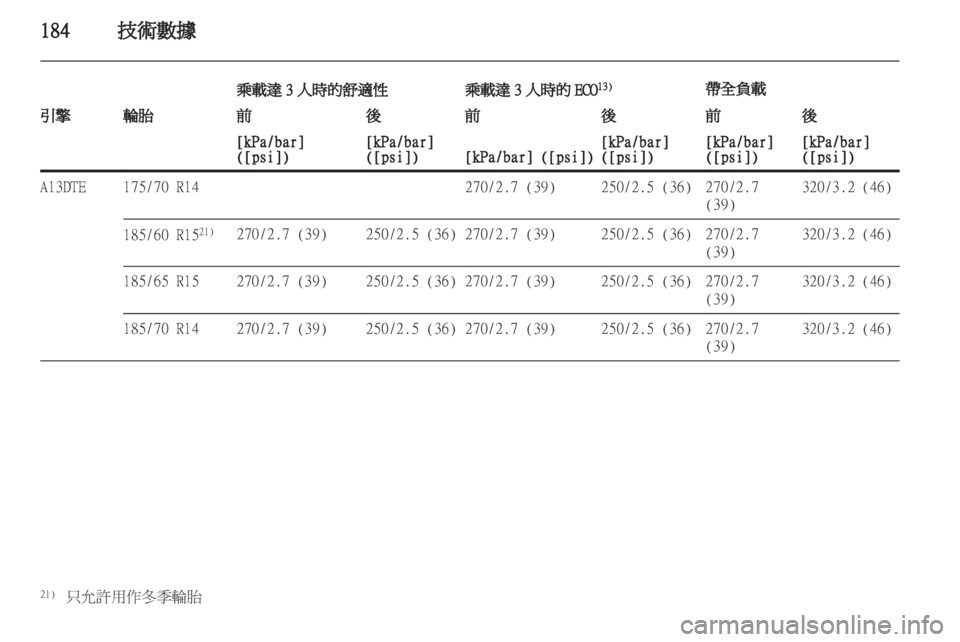 OPEL CORSA 2011  车主手册 (in Chinese) 