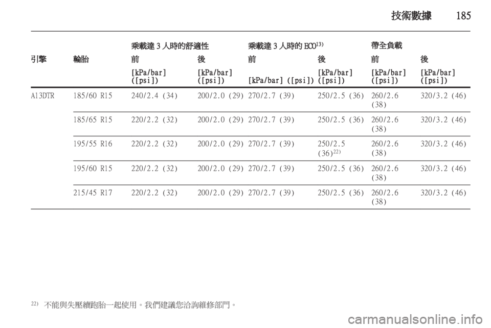OPEL CORSA 2011  車主手冊 (in Taiwanese) 