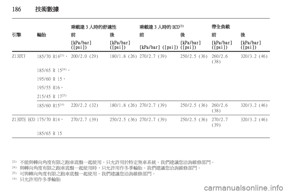 OPEL CORSA 2011  車主手冊 (in Taiwanese) 